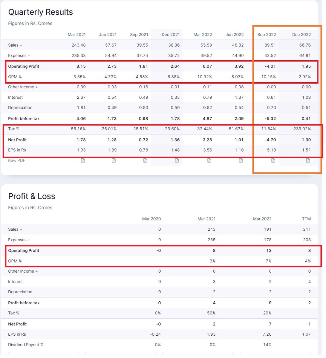 niveyshak's tweet photo. Why promoter "GADDAM VENKATA RAMANA" bought 45,000 shares of Vineet Laboratories today ? https://t.co/RvRLEvVXgs