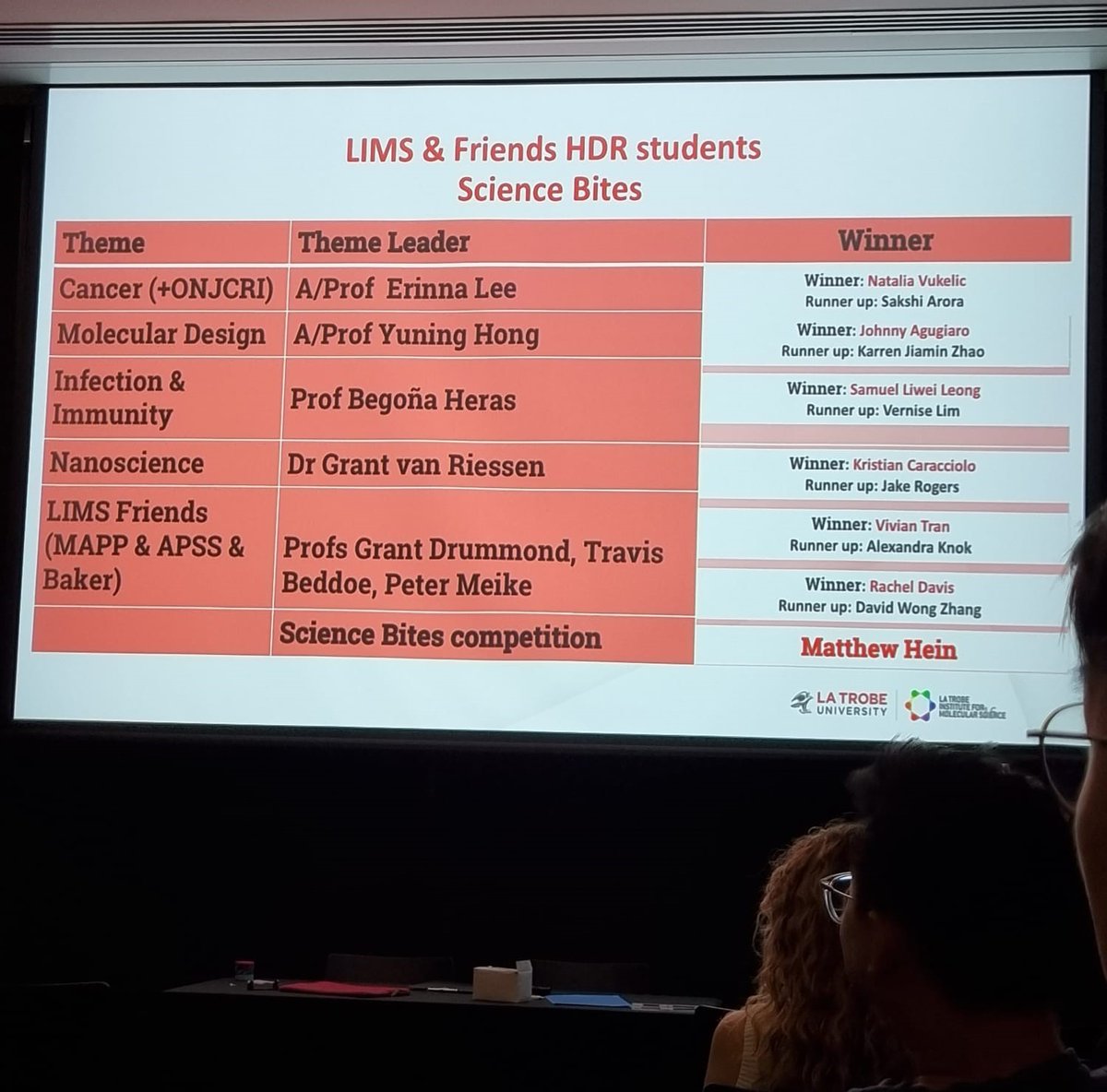 HulettLab's tweet photo. Congratulations to all winners at the @LIMSLTU &amp; Friends HDR Science Bites and to overall winner Matt Hein for his talk on “supramolecular assembly of innate immune defensins into amyloid-like fibres”. @latrobe @SABE_latrobe https://t.co/flq3NAzPIM