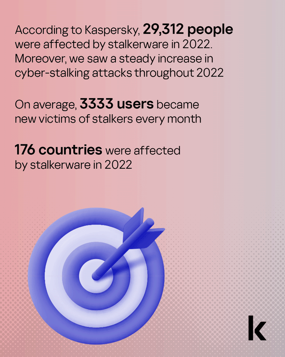 kaspersky's tweet photo. #Stalkerware remains a notable problem🕵️ Our annual State of Stalkerware #report gives a better understanding of the number of people affected by #digitalstalking📲 worldwide 👉 https://t.co/f1G8UaMsJN
Which countries were most affected? What should a victim of stalkerware do? 👇 https://t.co/84ke90IFEW