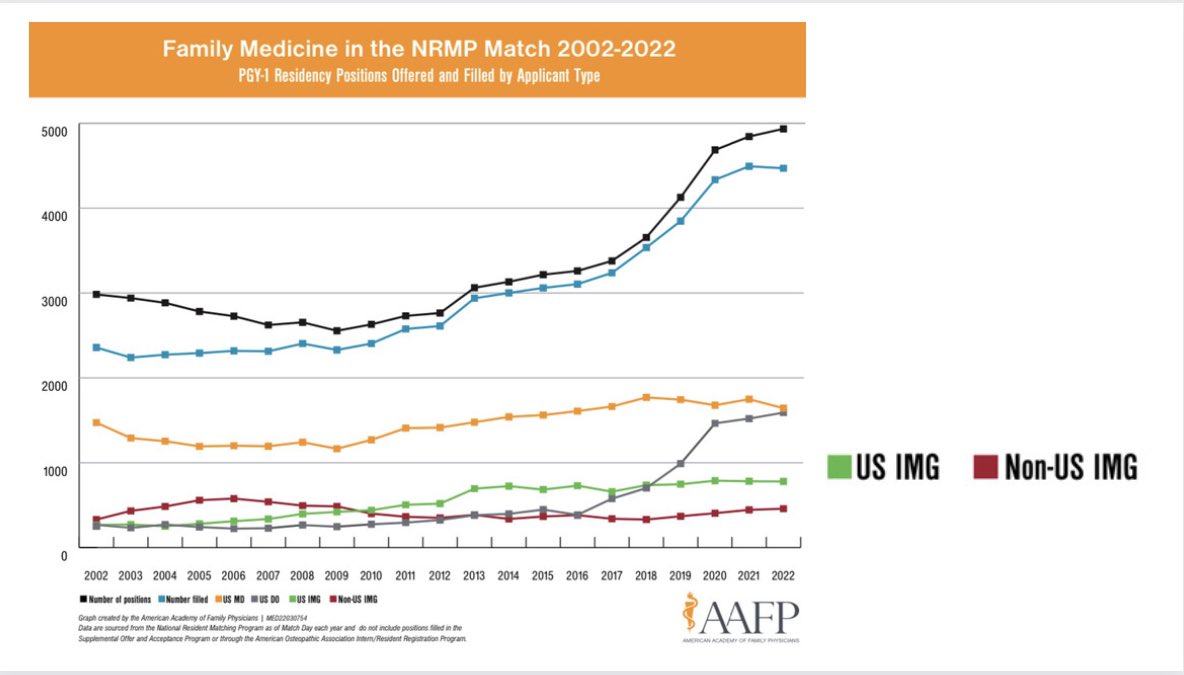 Docs Left Behind tweet media