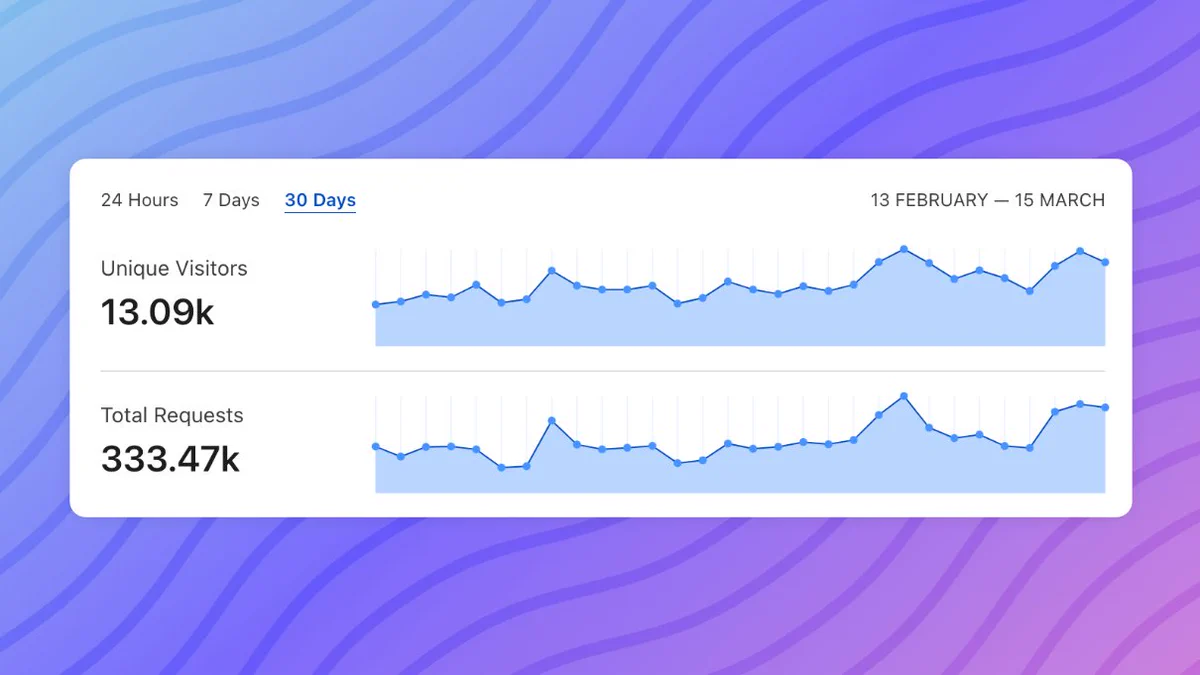 Cloudflare Analytics