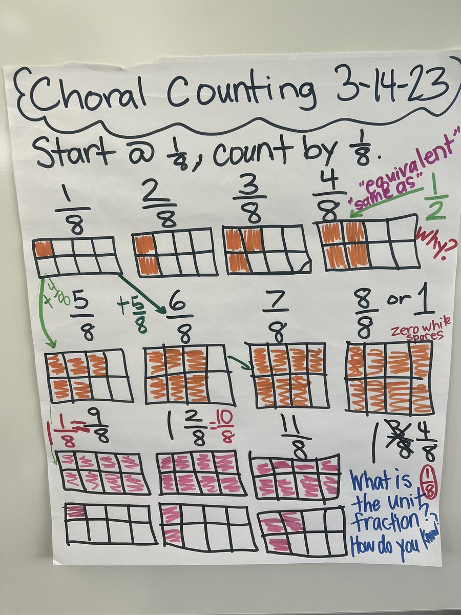 teachersand's tweet photo. @suzannehuerta @jody_guarino @DrakeJcdrake1 @BerkeleyEverett @joanna_hayman6 @mathematize4all @smt_williamson @Barrie18498311 @MichelleCente16 So many ideas were secured in this choral count. Thank you! https://t.co/6xD6s7eRbY