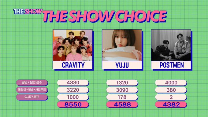 korean_stuff_'s tweet photo. #CRAVITY fueron los ganadores en The Show con 'Groovy'
#Groovy1stWin https://t.co/A6rClSqLso