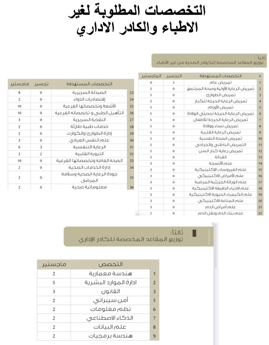 ResidentJobs's tweet photo. وزارة الصحة تعلن عن برنامج ابتعاث لمنسوبيها الاطباء وغير الاطباء في عدد من التخصصات.

* التقديم مفتوح طوال العام للاطباء.

* التقديم لغير الاطباء:
المرحلة الاولى: مفتوح بين ١٣ / ٣ / ٢٠٢٣ حتى ٦ / ٤ / ٢٠٢٣.
المرحلة الثانية: مفتوح بين ٤ / ٦ / ٢٠٢٣ حتى ٦ / ٧ / ٢٠٢٣. https://t.co/Zm3peYAx7j