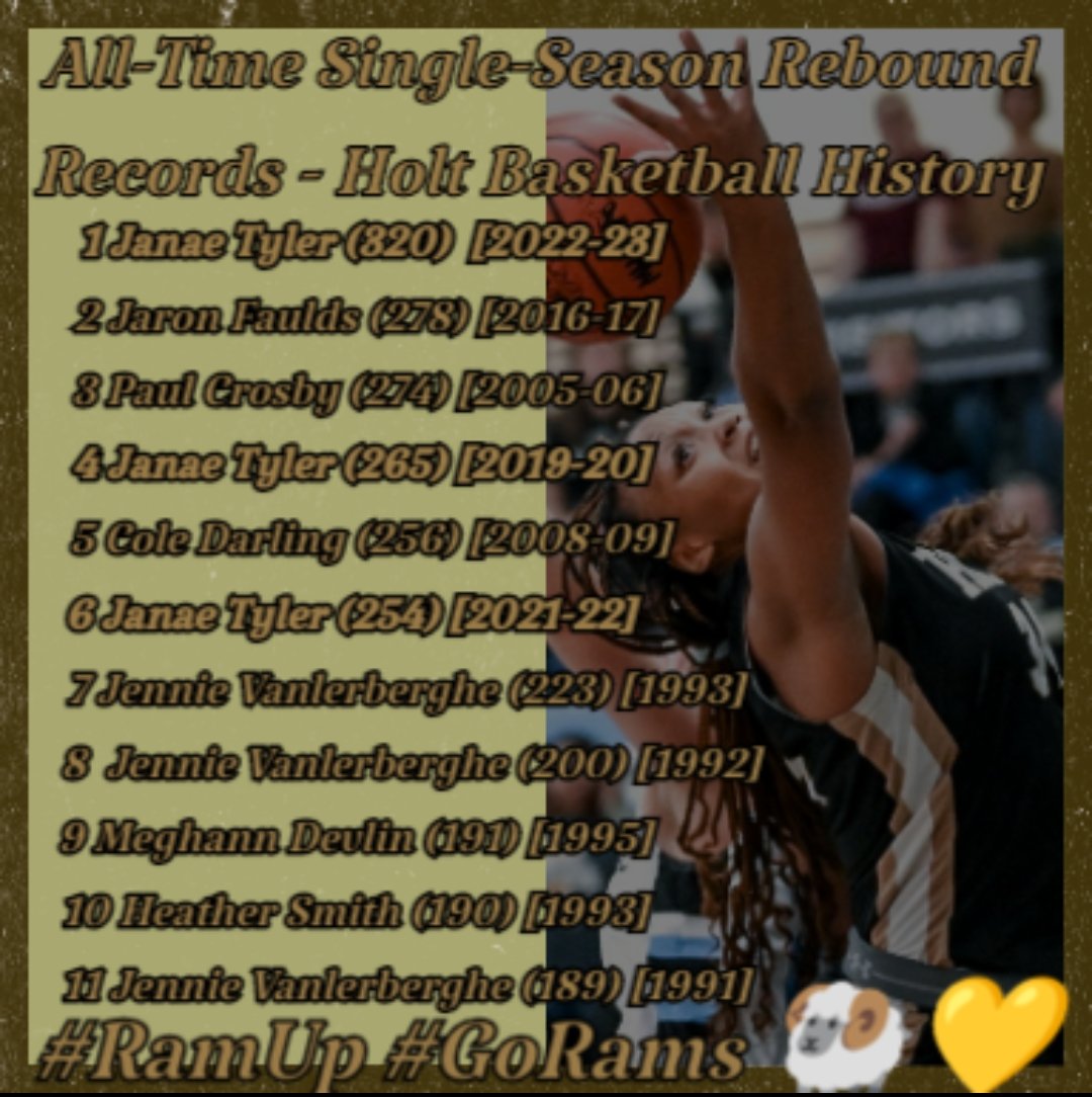 Holt Basketball tweet media