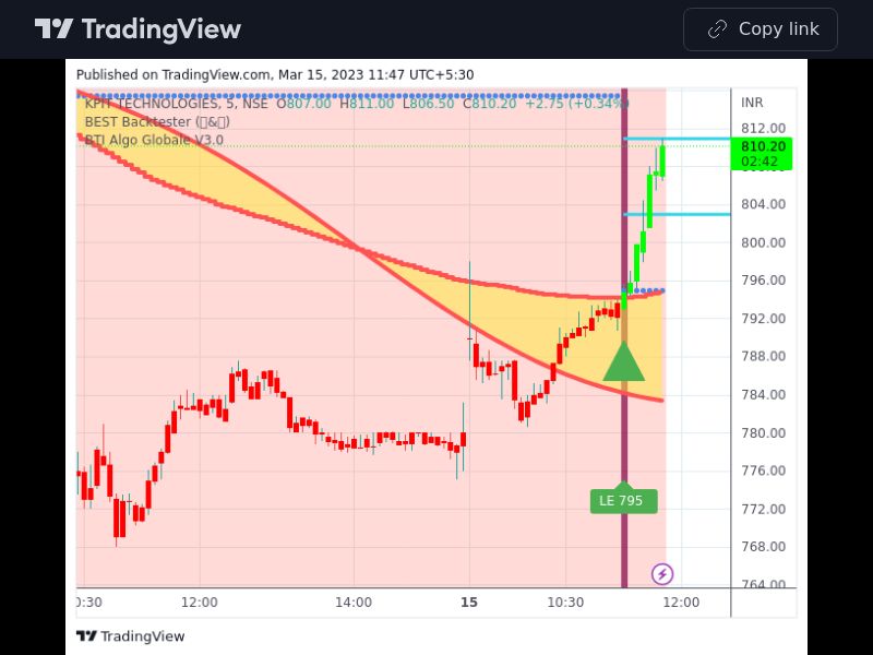 TradingView trade KPITTECH 5 minutes