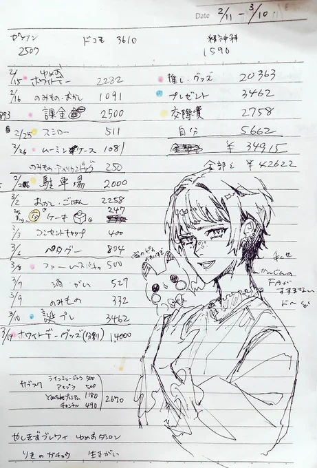 今月(~3/10)の支出表〜 