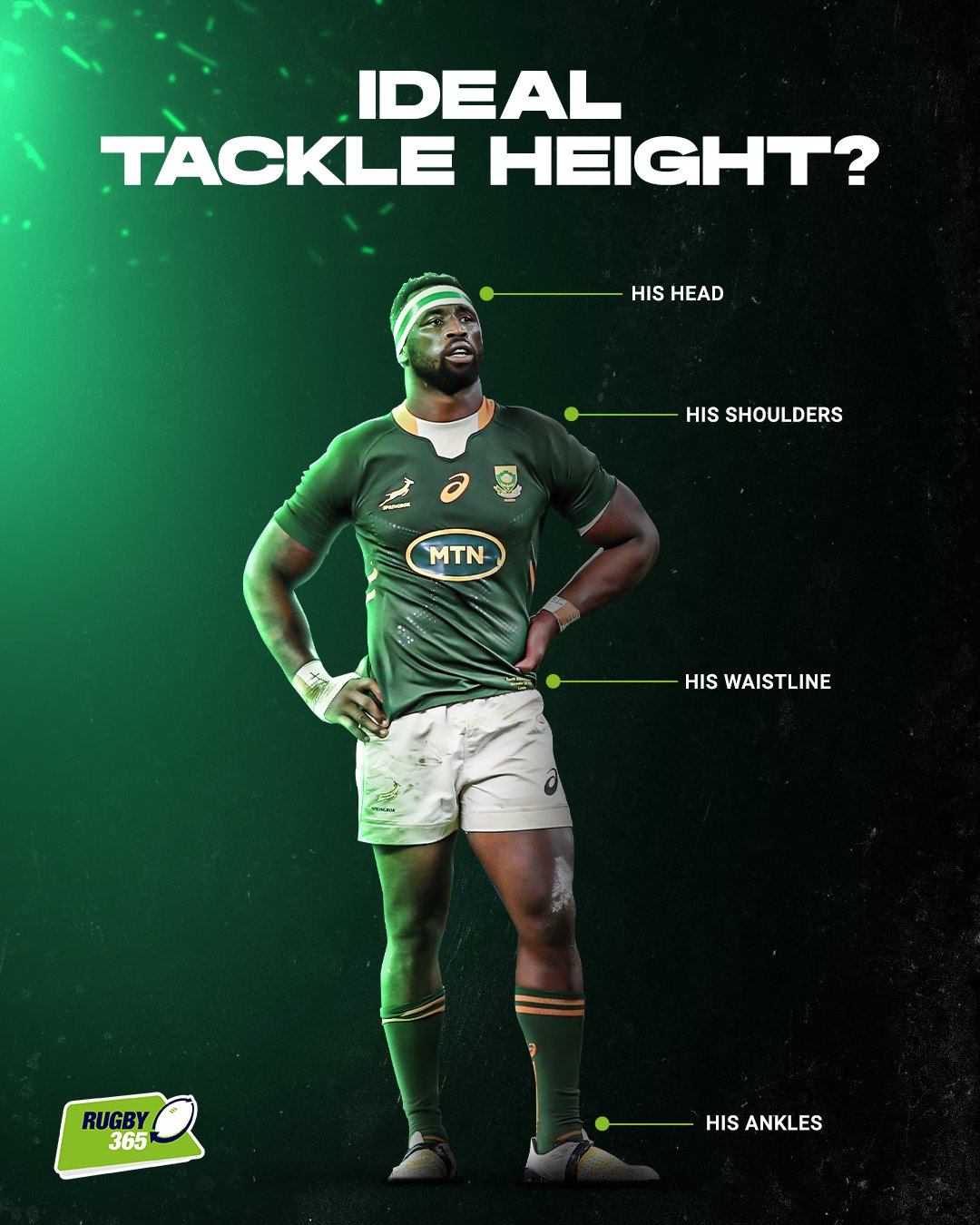 rugby365.com on X: 🗣Give us your view on the @WorldRugby directive to  lower the tackle height to the waist❗ #Rugby 🏉 #RugbyUnion🌍 #rugbylife # tackle  / X