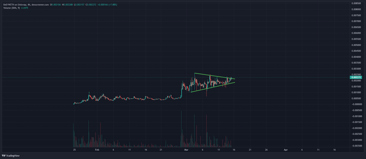 pls $btc just chill for a few weeks and let #0x0 fly

the lads are starting to catch on and the early buyers are selling out already