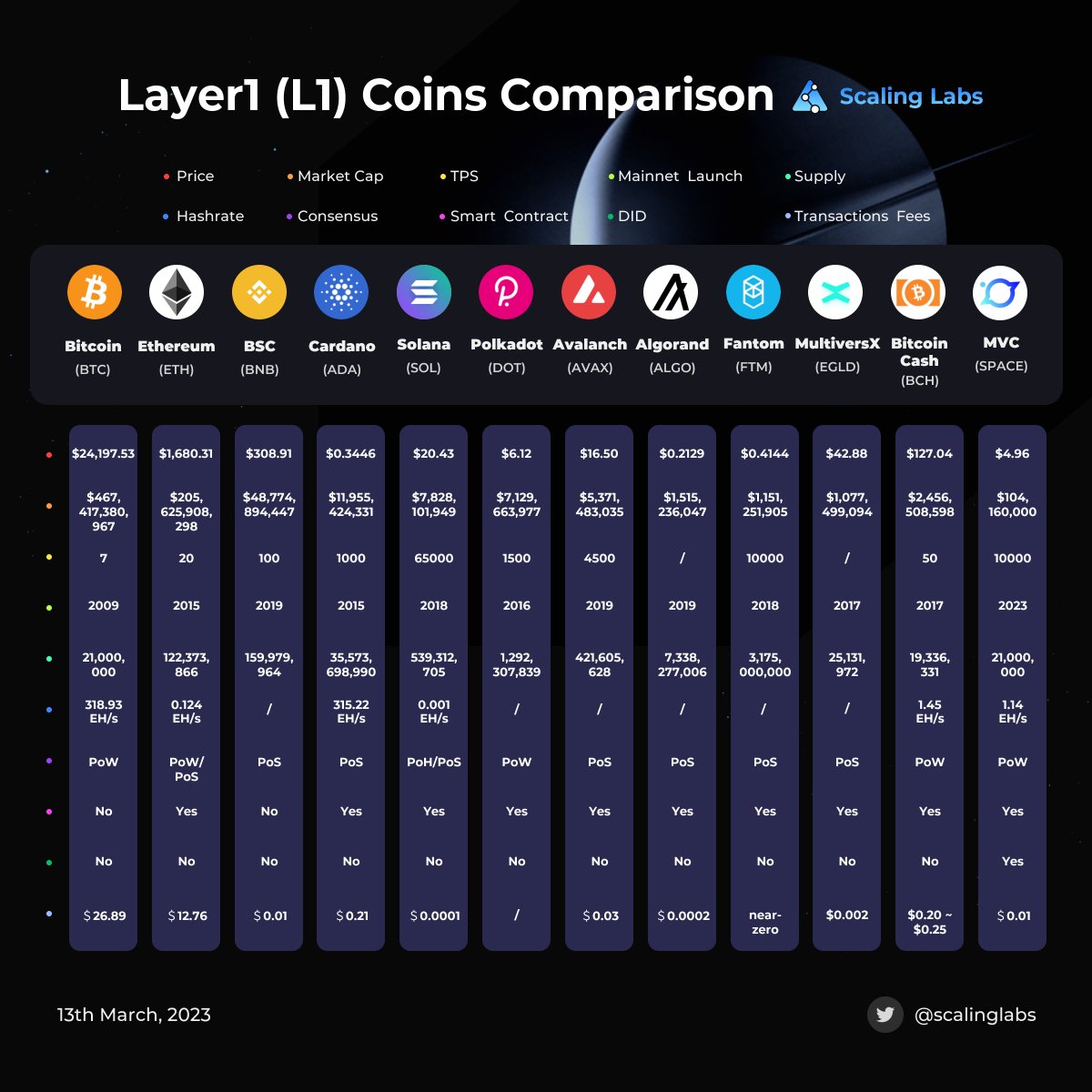 Scaling Labs (@scalinglabs) / Posts / X