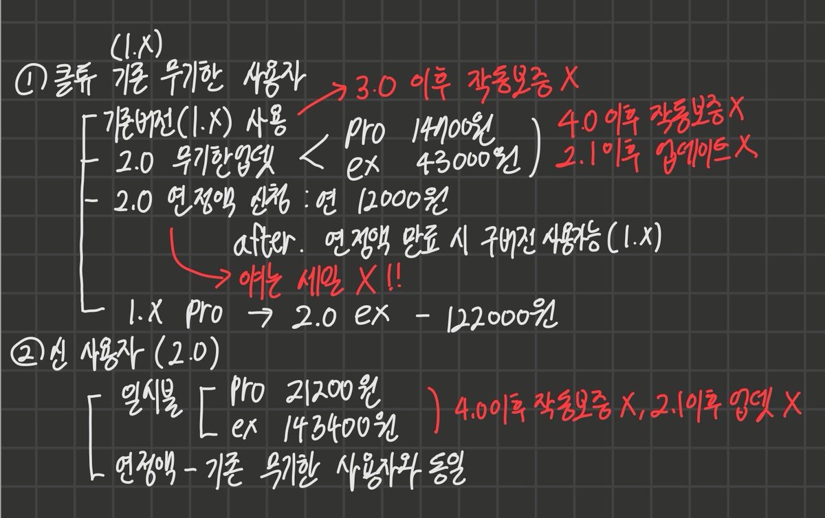 skybluesprout_p's tweet photo. 클튜 2.0 업뎃 정리했어요
살때 참고하세요!! https://t.co/gX8A9rj7Vb