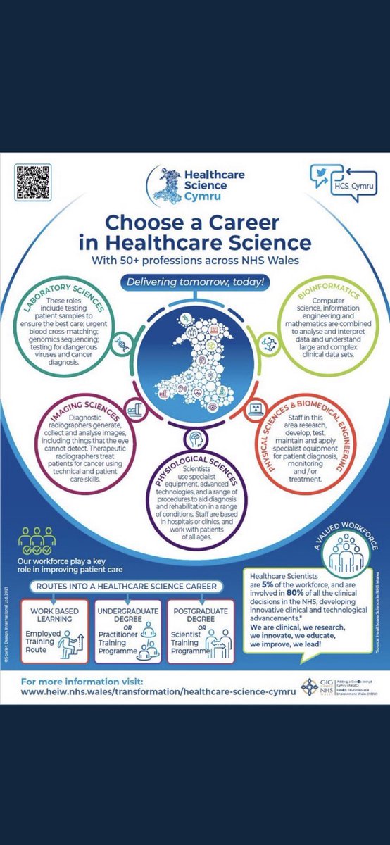 It’s #HealthcareScienceWeek! Good opportunity to learn more about the 50+ professions that come under this banner 👇👇