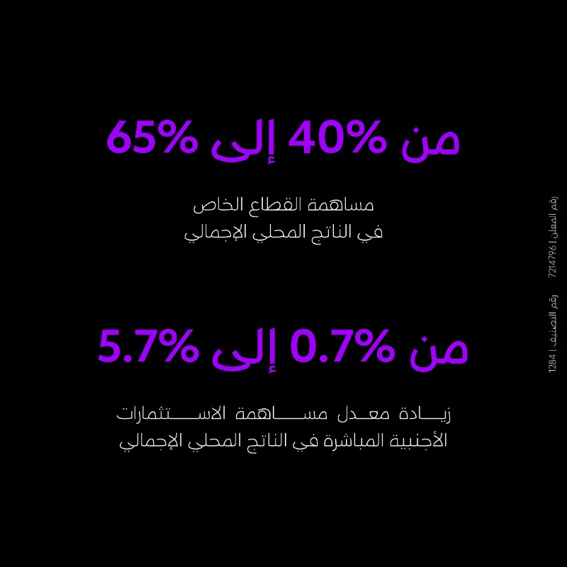Thenodelive's tweet photo. المملكة وجهة الاستثمار.

#المستقبل_ركاز | #the_node