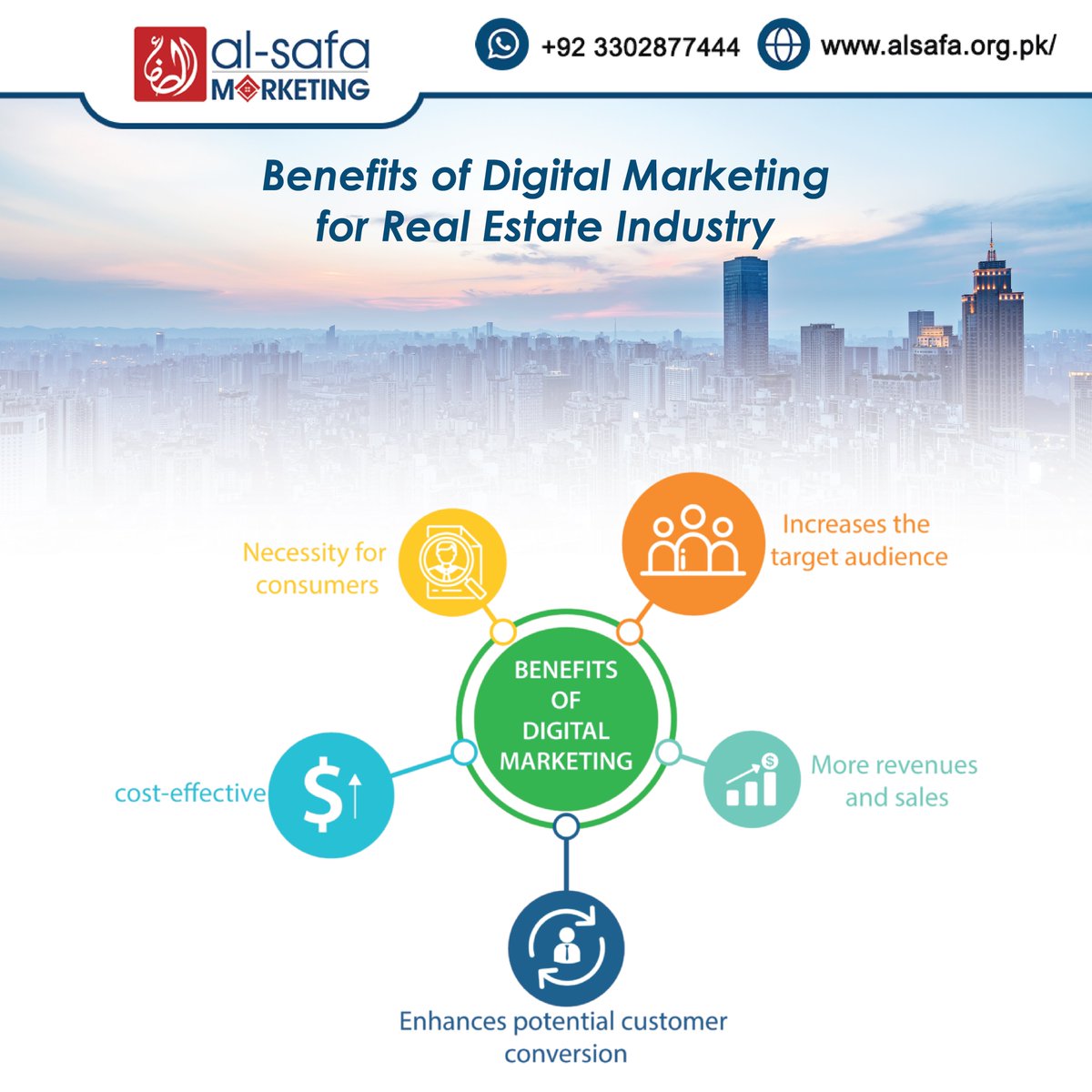 'Unlock Your Potential: The Power of Digital Marketing for Real Estate Agents - Discover the Benefits Today!'
#alSafa #alsafamarketing #realestate #dijitalmarketing #dijital #socialmediamarketing #socialmediapower #increasevisibility #realestateagent #realestatemarket