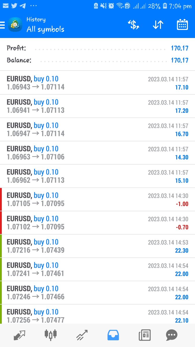 BlackDiamond_SpecialEaV7.5 
One of the best forex trading system.