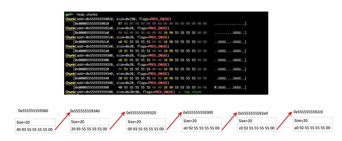 ptracesecurity's tweet image. Heap exploit series 

Part 1: infosecwriteups.com/the-toddlers-i… 
Part 2: infosecwriteups.com/the-toddlers-i… 
Part 3: infosecwriteups.com/the-toddlers-i… 

#Pentesting #CyberSecurity #Exploit #Infosec
