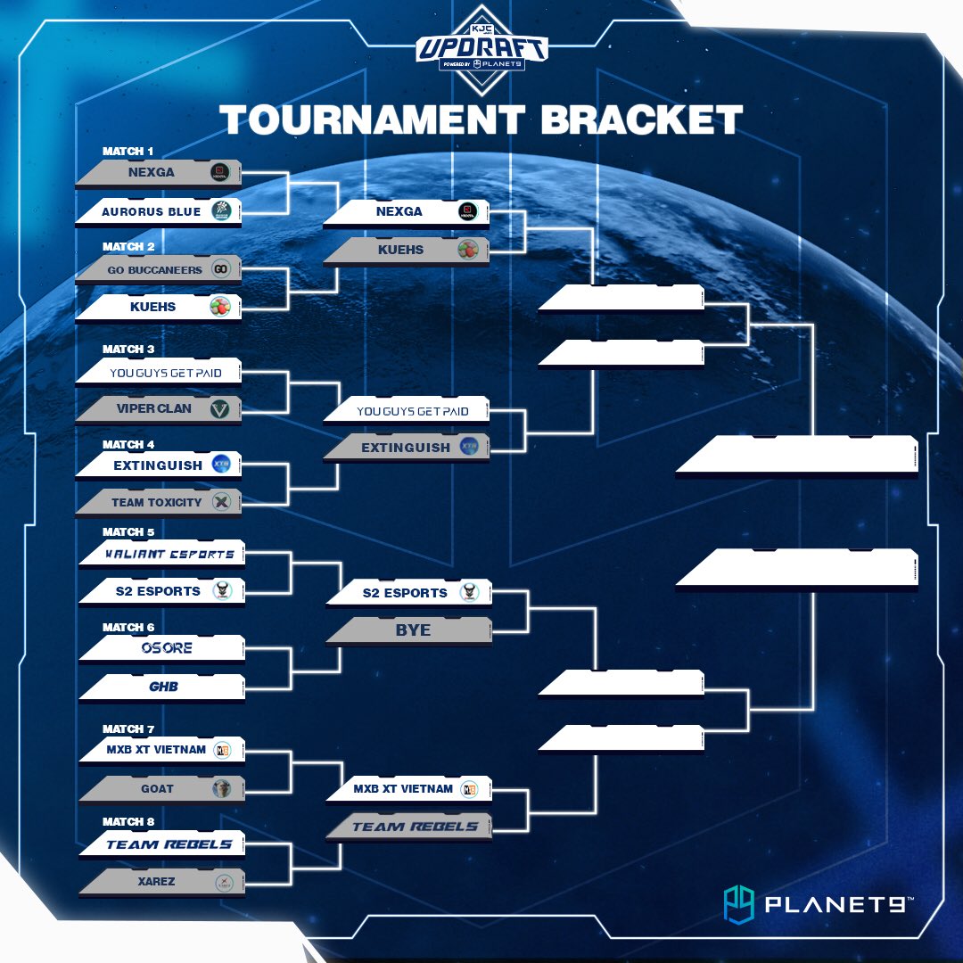 BuffUpGG's tweet photo. โซKJC UPDRAFT WEEK 4: TOURNAMENT BRACKETโซ
Here's the updated bracket for Week 4! Did your favorite team survive? ๐
This tournament is powered by: @planet9gg
#masteryourplay #welcomelanding #valorant #KJCeSports #KJCUpdraft https://t.co/cDRiGqp2kh
