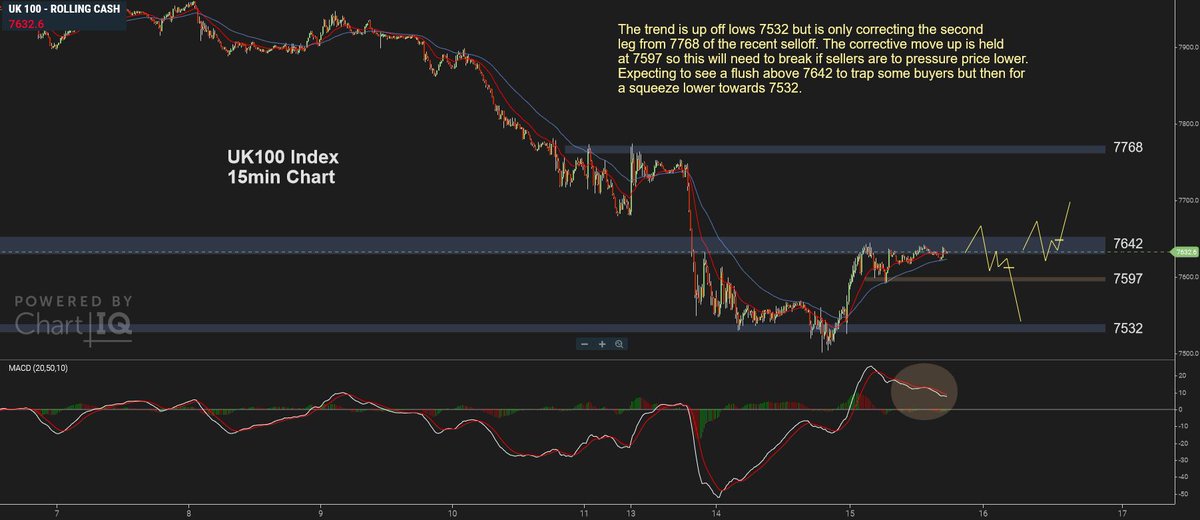 Major levels and ideal price action setups for key markets into the start of the European session...Day after US #CPI with #PPI out ahead or the US open could see the action heat up #tradethestructure #intraday #indextrading #FTSE100 #DAX40 #oil #daytrading #gold