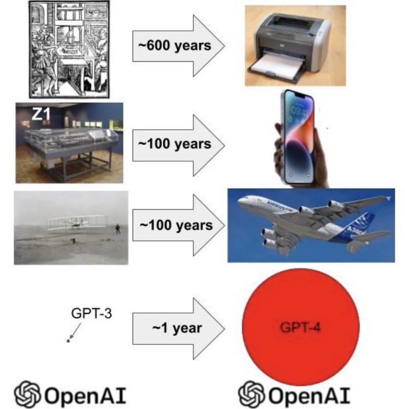 Sheko_Sky's tweet photo. @OpenAI AI is changing the game 🤖🤯 
#TechnologyAdvancements #OpenAIChatGPT #chatgpt3 #chatgpt4 https://t.co/zpdGQ2aqzP