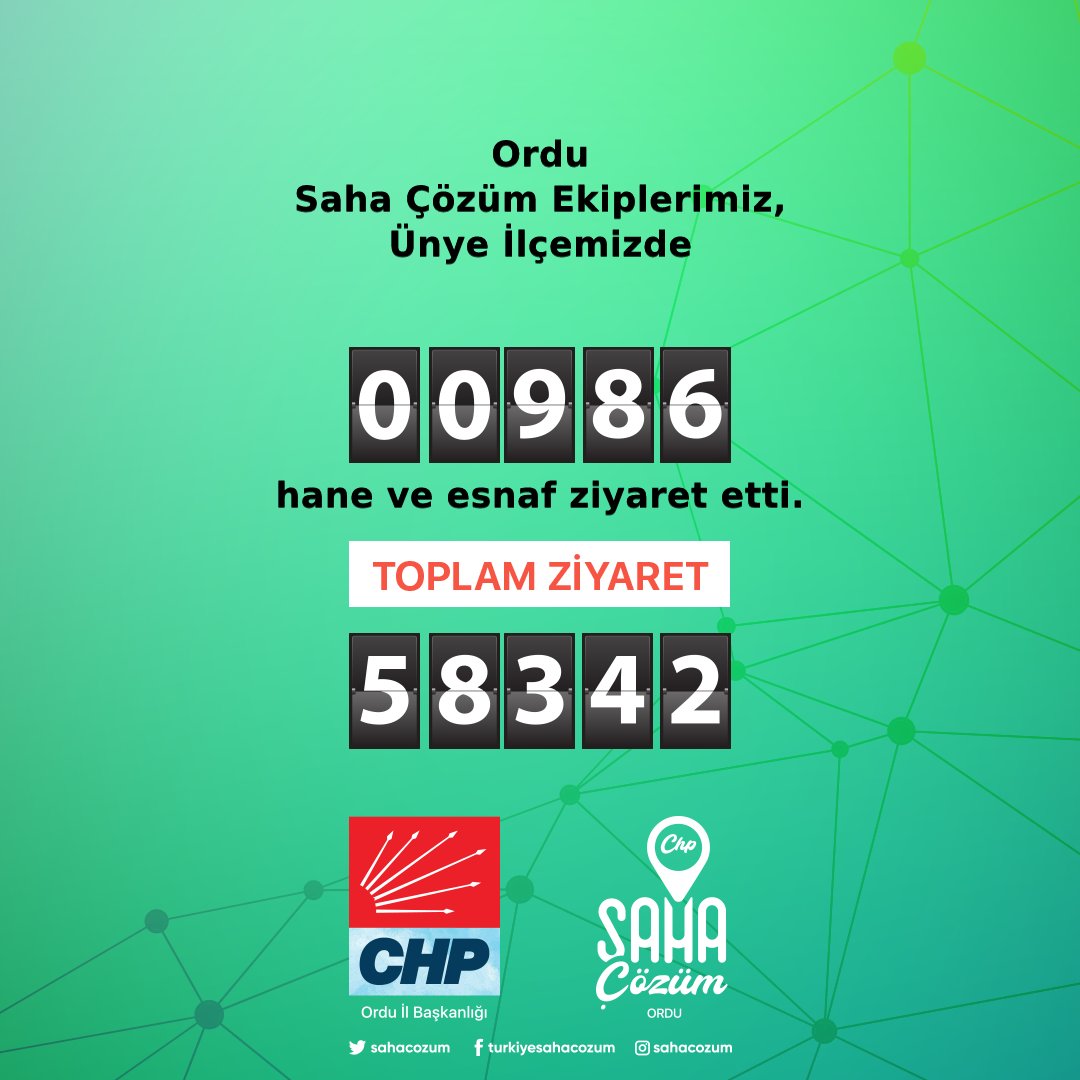 SahaCozum's tweet photo. Ordu Saha Çözüm Ekiplerimiz, Salı günü, Ünye İlçemizde bulunan 986 hane ve esnafı ziyaret ederek halkımızın sorunlarını dinleyeme devam ettiler. https://t.co/mNsNlAkVUO
