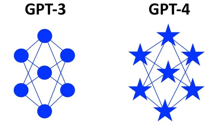 Everyone's talking about GPT-4. It can process videos, images, speech, and text!

It will transform the future of work. Here's everything you need to know:
