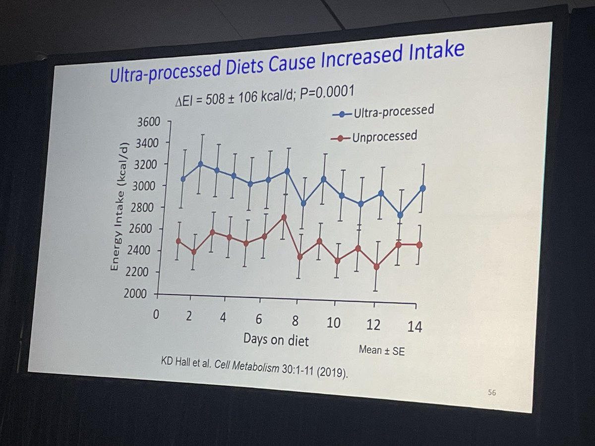 What an amazing way to end @_ISNPR a plenary session by @KevinH_PhD on the impacts of ultra-processed on health. 

@theproof you would have loved this one !!

@BondUniversity @lab_nh @CQUni_Appleton