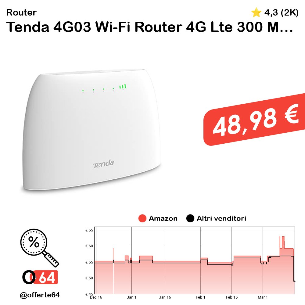 offerte64's tweet image. Tenda 4G03 Wi-Fi Router 4G Lte 300 Mbps, Banda Wireless 2.4 Ghz, Monitoraggio Del Traffico Dati, Porta Lan / Wan, Accesso Wi-Fi Fino A 32 Dispositivi, 18.5 x 12.8 x 5.5 cm; 256 grammi  #Router #TendaTechnology o64.it/XKqt