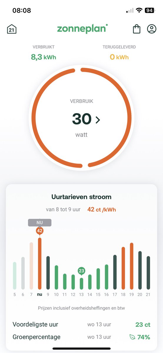 PietKiekebos's tweet image. Centen kwestie. Kijk dit is waar een thuisaccu ook leuk voor is. #zonneplan #thuisaccu