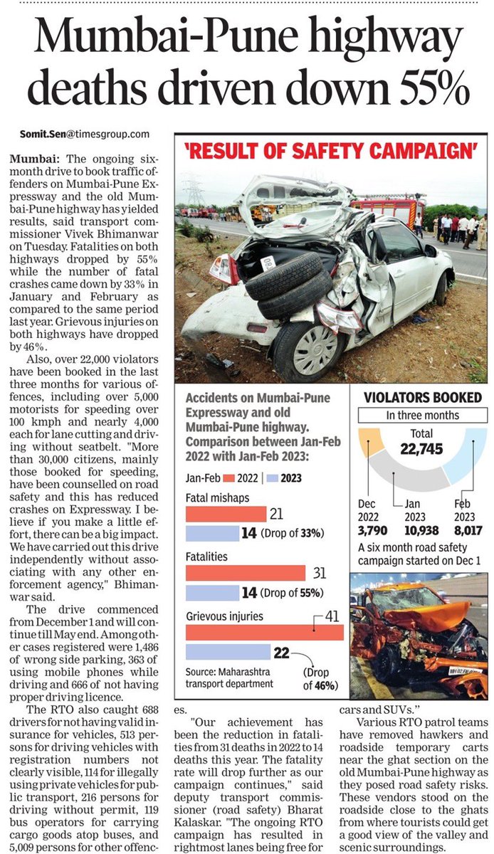 #surakshacampaign @CMOMaharashtra @Devendra_Office @bhimanwar @MahaDGIPR #ROADSAFETY #MAHARASHTRARTO