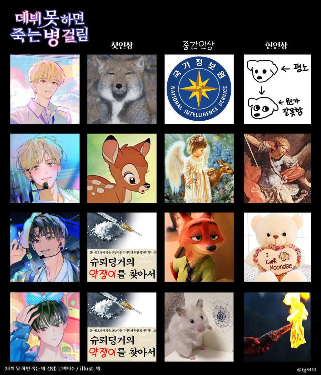 Nugu1111's tweet photo. 데못죽 첫인상 (중간인상) 현인상 https://t.co/qOhPNILOXR