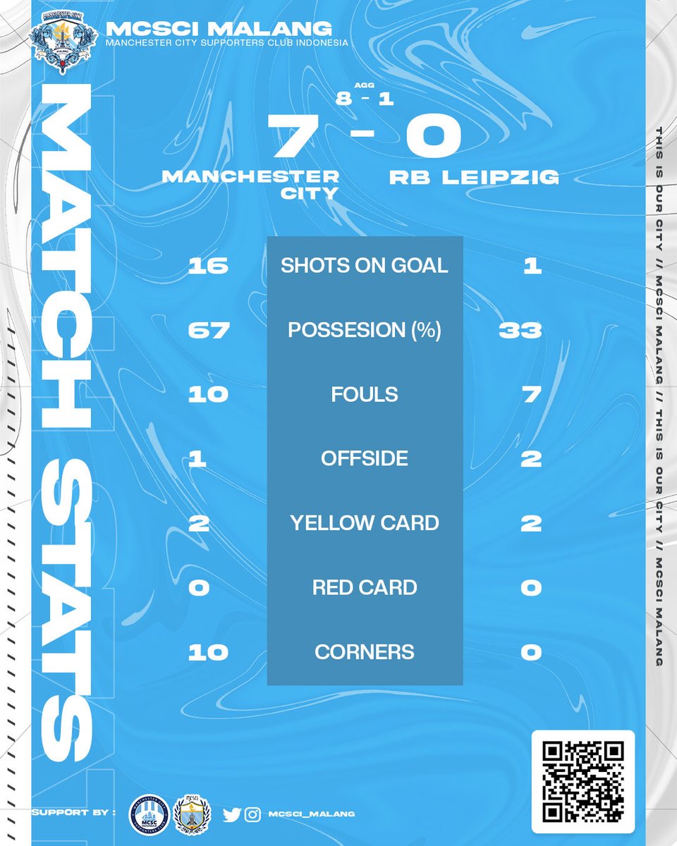 Inilah kalo mengurangi yg namanya backpass
