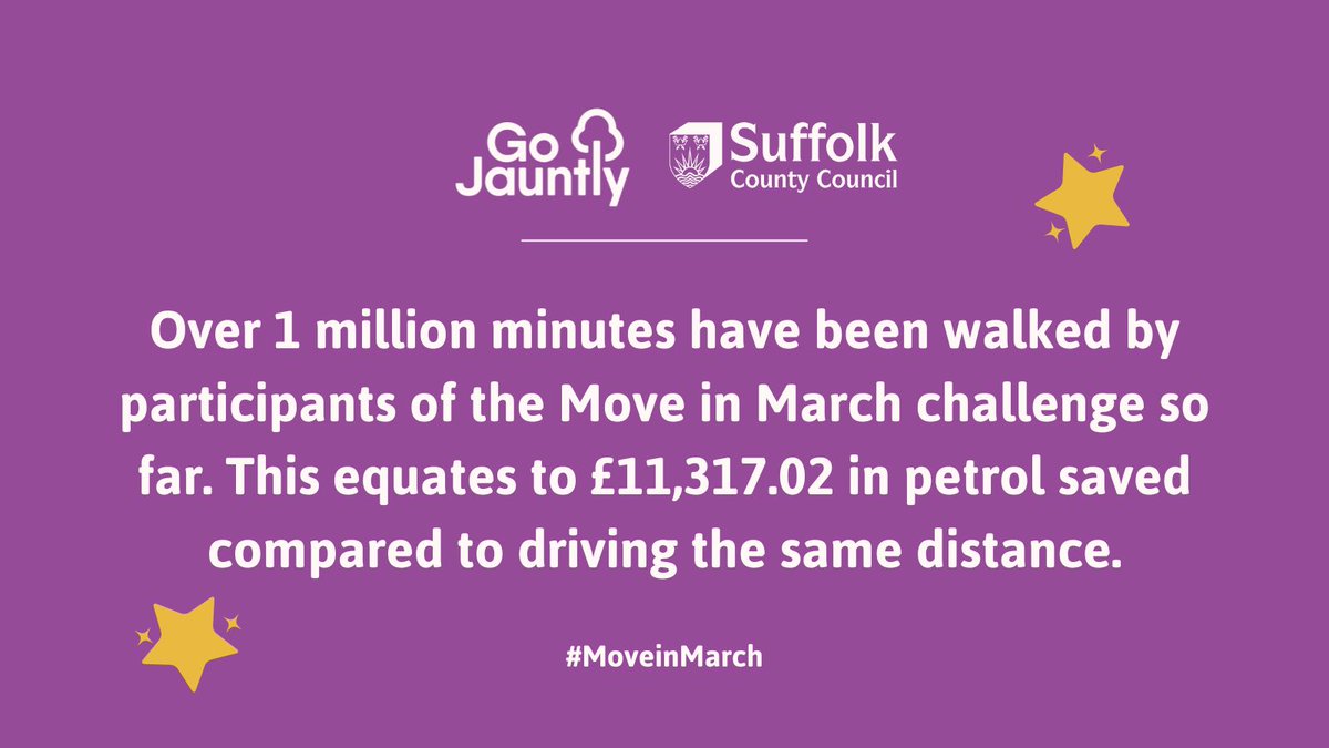 Wow look at you go! 1 MILLION minutes walked during the <a href="/TWTGSuffolk/">The Way To Go Suffolk</a> #MoveinMarch challenge so far. Already saving £11k in petrol in the process. 🎉 You can still join this challenge here walks.gojauntly.com/challenges/mov…