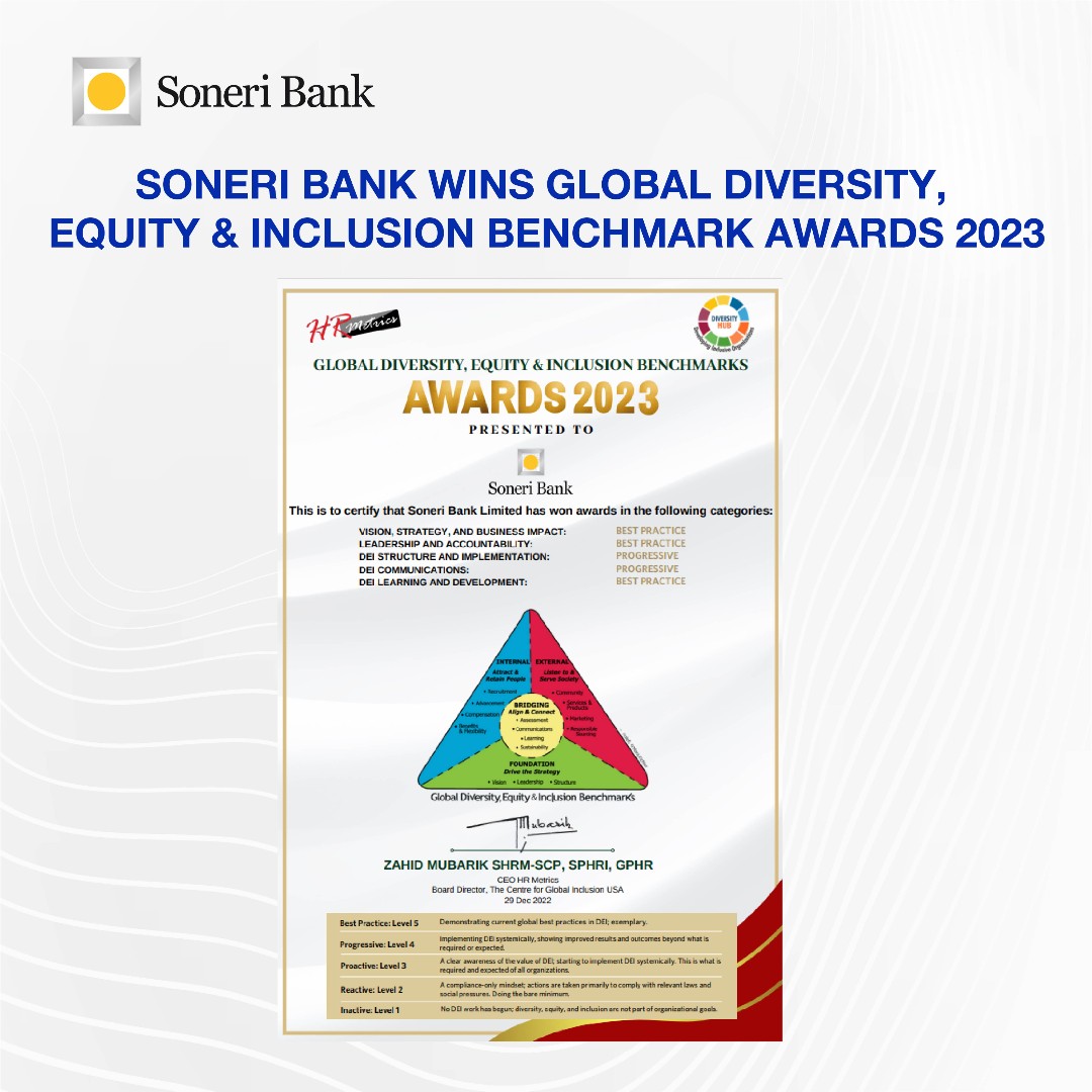 SoneriBank_Pk's tweet photo. We are pleased to announce that Soneri bank has won “5” Global Diversity, Equity &amp; Inclusion Benchmark Awards 2023.

#SoneriBank #RoshanHarQadam #GDEIB #Diversifiedworkforce https://t.co/bdhkwHyrKW