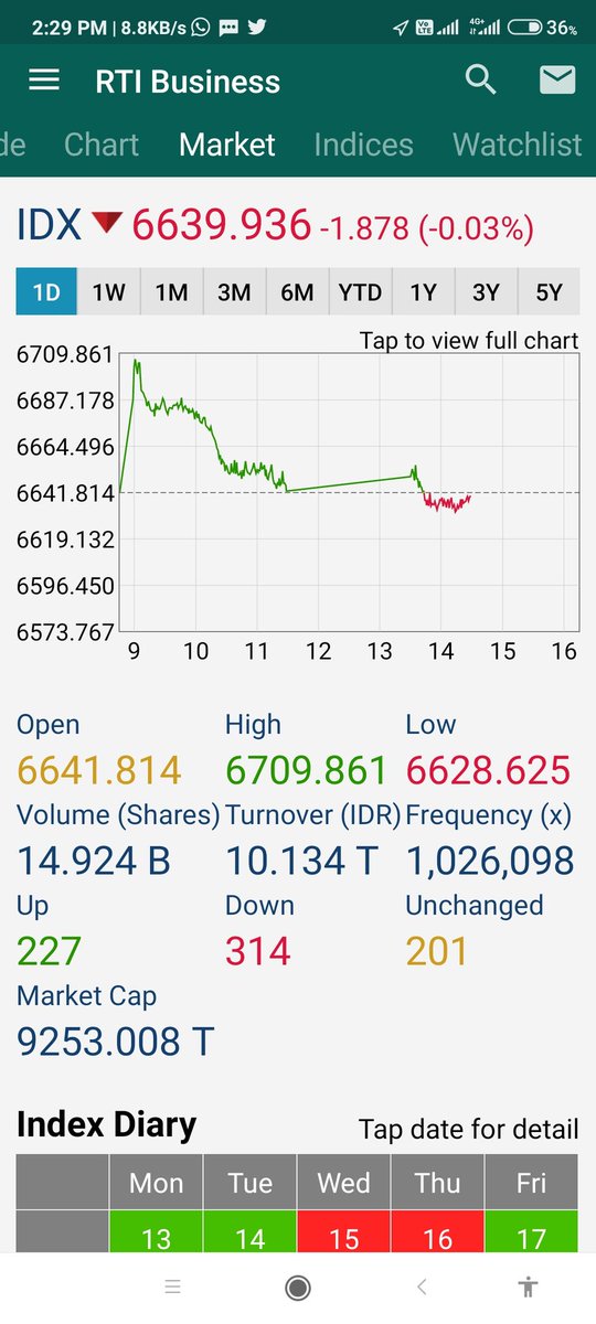 TradingDiary2's tweet photo. Eit eit 🤣 ihsg bocor halus https://t.co/zoREKRLWYF