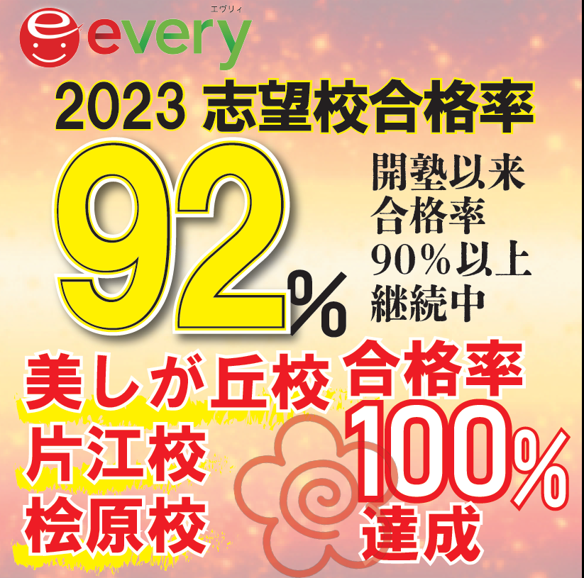 everyhibaru's tweet photo. 桧原校、公立高校100％合格達成です！！
よくがんばりました！！

次の受験生のみんな！春期講習でしっかり勉強して4月からいいスタートをきろう！

詳しくはこちら↓
https://t.co/rHu41aGvqV

＃合格発表
＃福岡学習塾
���花畑中
＃柏原中 https://t.co/mK3Drp3UeZ