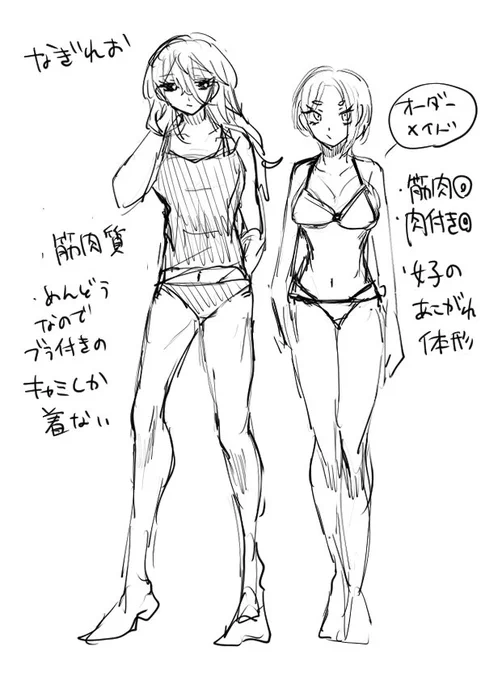 にょたゆりの体型について考えた 