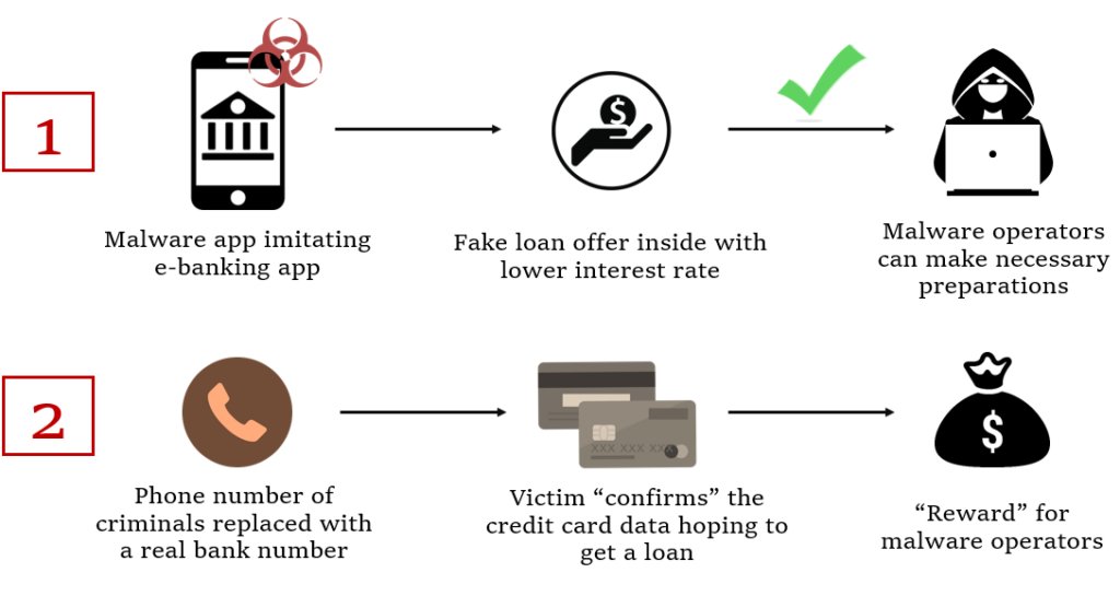 androidmalware2's tweet image. South Korean Android Banking Menace – FakeCalls #VoicePhishing #AndroidMalware
research.checkpoint.com/2023/south-kor…