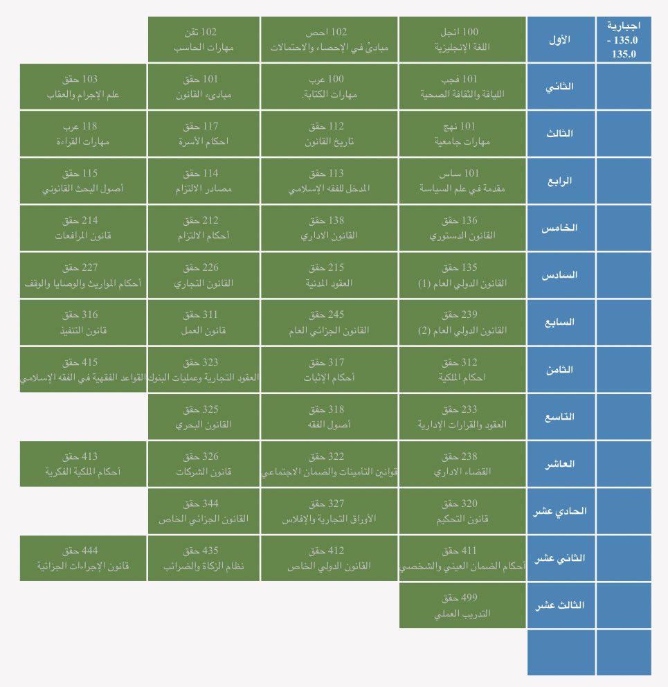 wejdabdul's tweet photo. - ٢٢ شعبان ١٤٤٤هـ

﴿ۚوَكَانَ فَضْلُ اللَّهِ عَلَيْكَ عَظِيمًا﴾ 

بفضل من الله وتوفيقه، حصلت على درجة البكالوريوس بمرتبة الشرف الأولى من #جامعة_الملك_سعود بتخصص الحقوق⚖️

فاللهم انفعني بما علّمتني، وانفع بي، ويسّر لي ما هو قادم ووفّقني فيه لكل خَير🤍 https://t.co/pYYoL4m0l0