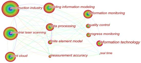 Sensors_MDPI's tweet image. #highlycitedpaper
Expert Hypertension Detection System Featuring Pulse Plethysmograph Signals and Hybrid Feature Selection and Reduction Scheme
mdpi.com/1424-8220/21/1…
@OfficialHITEC
#PulsePlethysmograph #BiomedicalSignalProcessing
