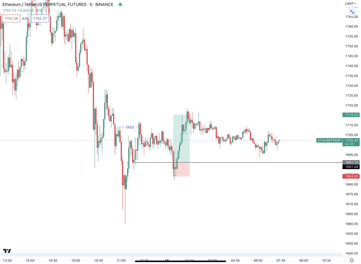 2 usd difference stopped me. On to the next one