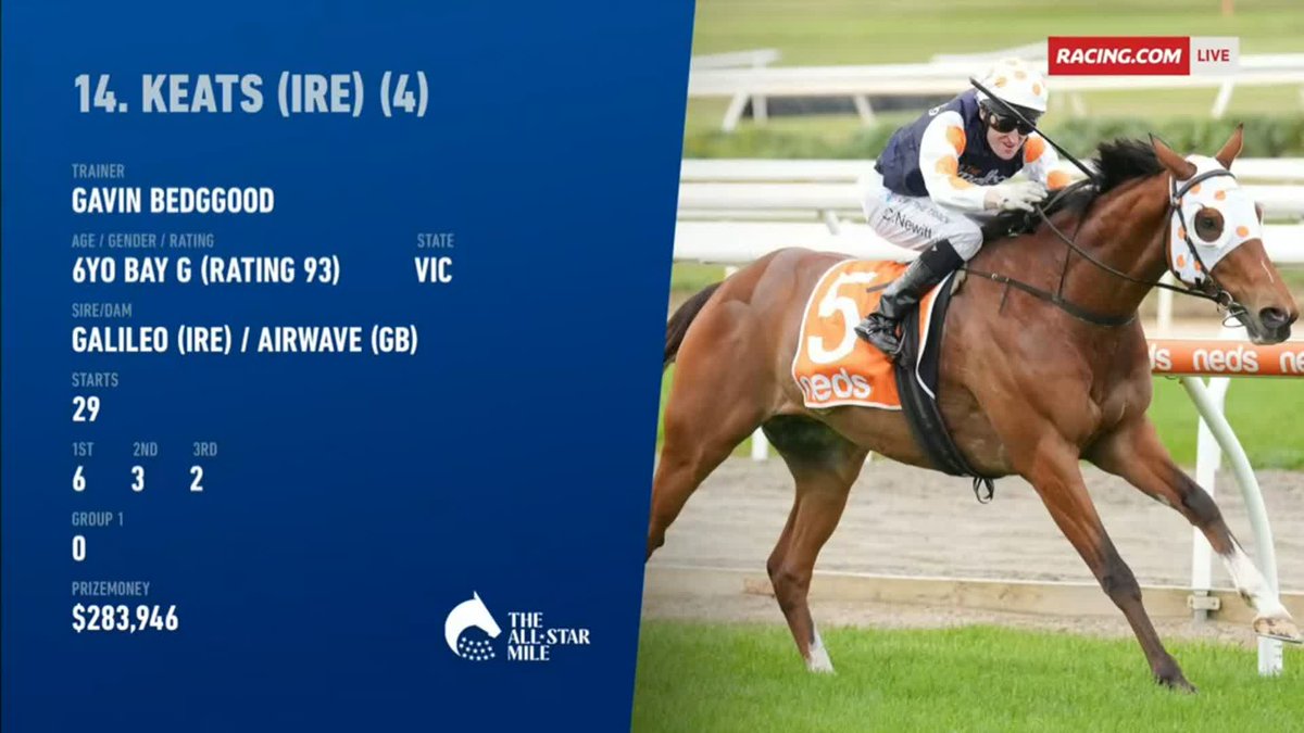 on Twitter "Who else is looking forward to seeing Keats in the allstarmile 🙋"