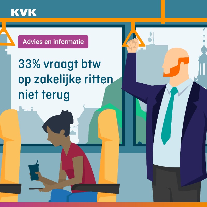 KVK_NL's tweet photo. 1 op de 3 zzp’ers die zakelijk reist met het OV, vraagt de btw op die ritten niet terug (onderzoek @knab_nl) De reden: ze weten niet dat ze er recht op hebben. Ook de mogelijkheid om de kosten van je zakelijke ov-rit van je belastbare winst af te trekken is niet bekend. #ov