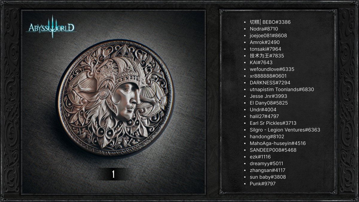 AbyssWorldHQ's tweet image. 🚀 Meet the next 100 lucky winners who&apos;ve scored a Private Game Testing Ticket! 🎟️ 

Check the list below and stay connected for more exciting opportunities! 

#GameTesting #LuckyWinners #Airdrops