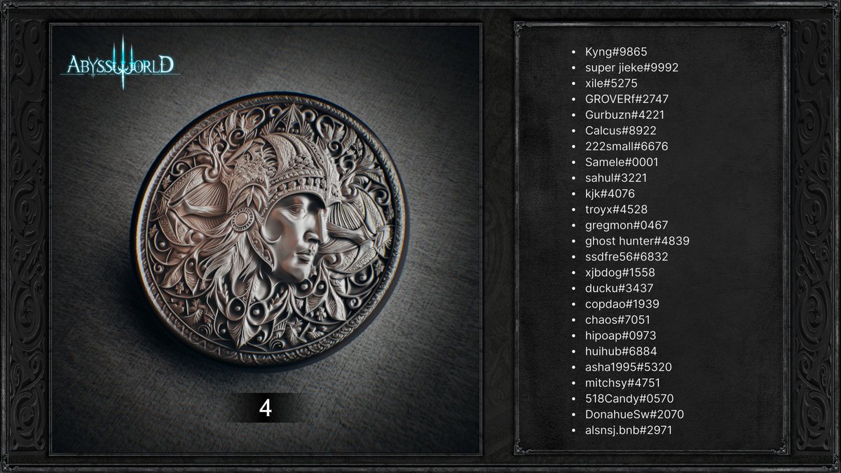 AbyssWorldHQ's tweet image. 🚀 Meet the next 100 lucky winners who&apos;ve scored a Private Game Testing Ticket! 🎟️ 

Check the list below and stay connected for more exciting opportunities! 

#GameTesting #LuckyWinners #Airdrops