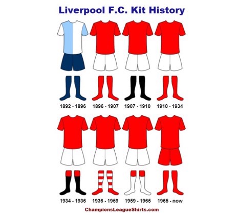 The history of the Liverpool FC home kit - Liverpool FC - This Is Anfield