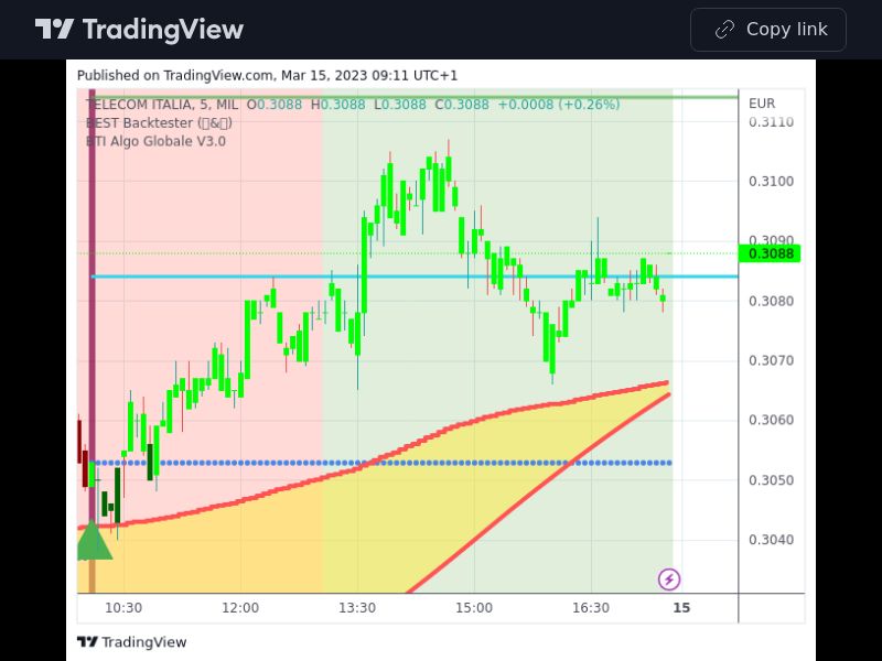 TradingView trade TIT 5 minutes 