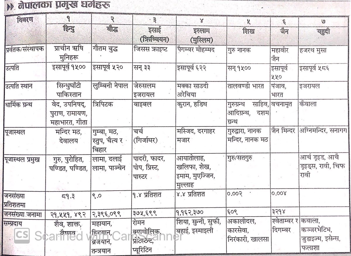 #loksewa #loksewa_tayari #loksewanotes