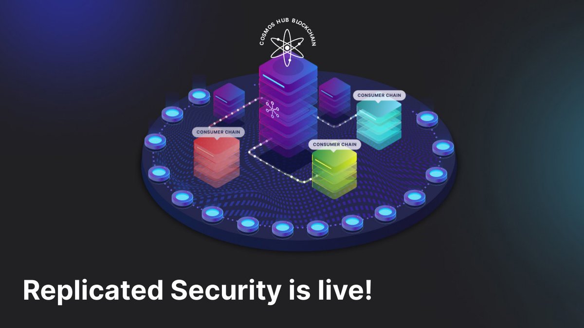 cosmoshub's tweet image. Lambda Upgrade is successfully completed ⚛️
Replicated Security is live on the Cosmos Hub!
#Cosmonauts get ready for the next phase...
It’s time to onboard Consumer Chains!
The dawn of the Atom Economic Zone begins today 🔥