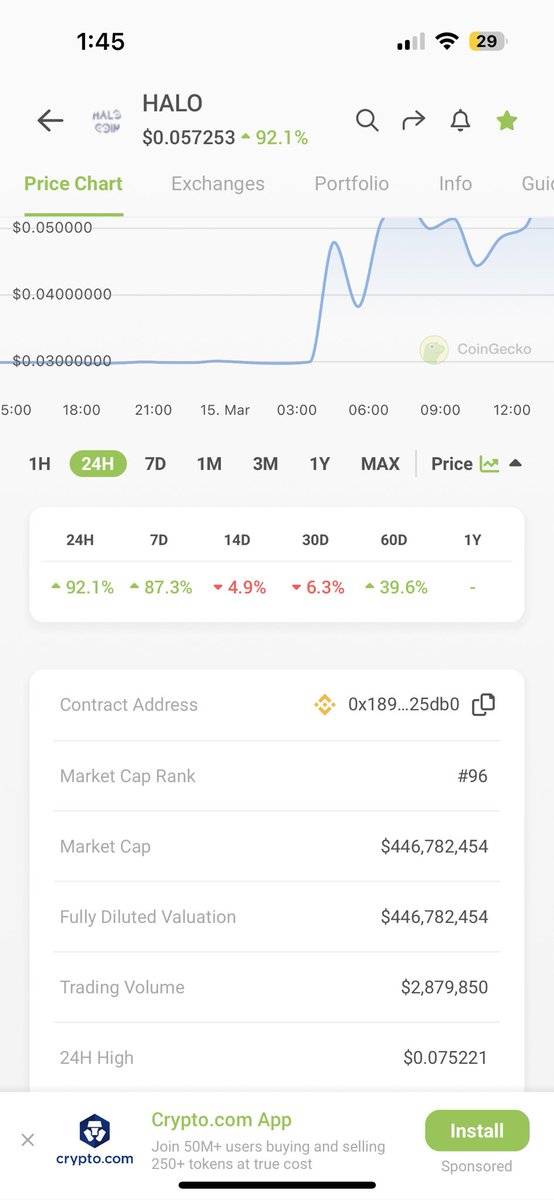 halocoins's tweet photo. We are trending everywhere 😍
#halo #halocoin #haloians #shibarmy #shib https://t.co/F1gRFPZM0B