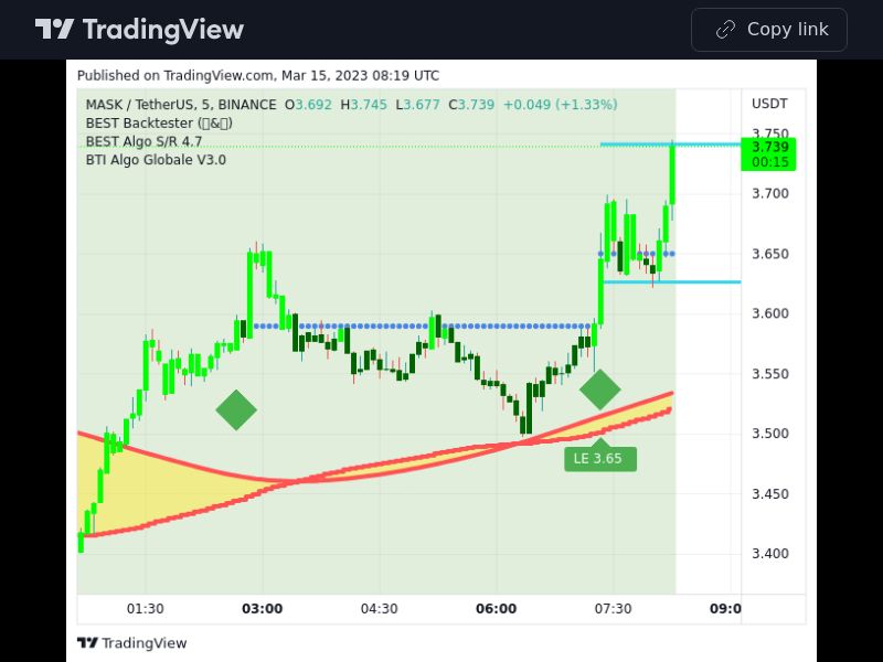 TradingView trade MASK 5 minutes
